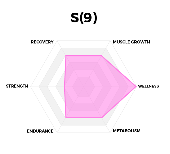 Performance Graph for S(9) Sirtuin Booster™ with 98% Ultra Pure Trans-Resveratrol (The Fountain of Youth) by High Performance Nutrition, a Wellness Company