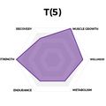 Performance Graph for T(5) Testosterone Optimization by High Performance Nutrition, a Wellness Company